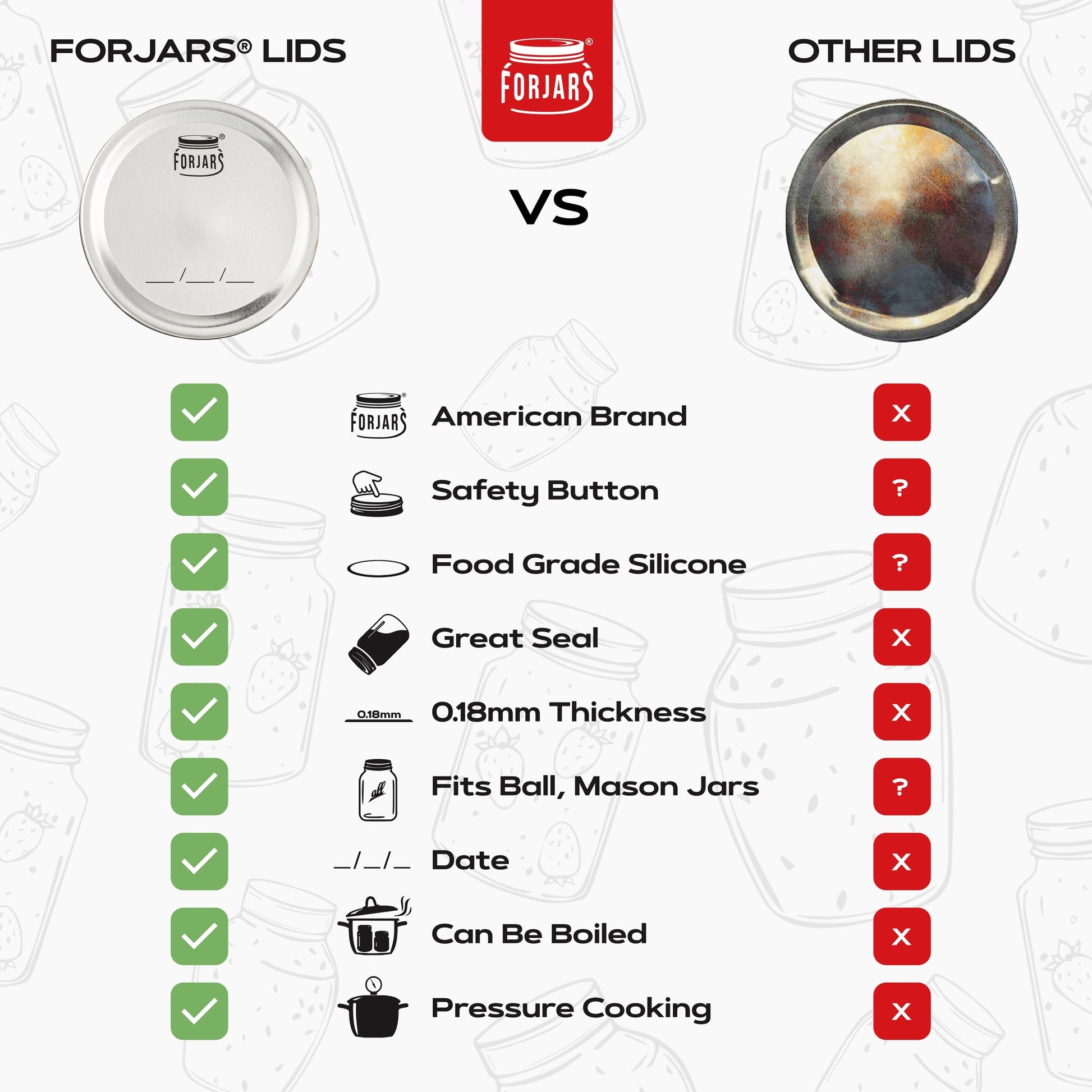 Forjars® 1000-Count: Regular & Wide Mouth Canning Lids - 500 Regular & 500 Wide Mouth - Canning Lids Bundles